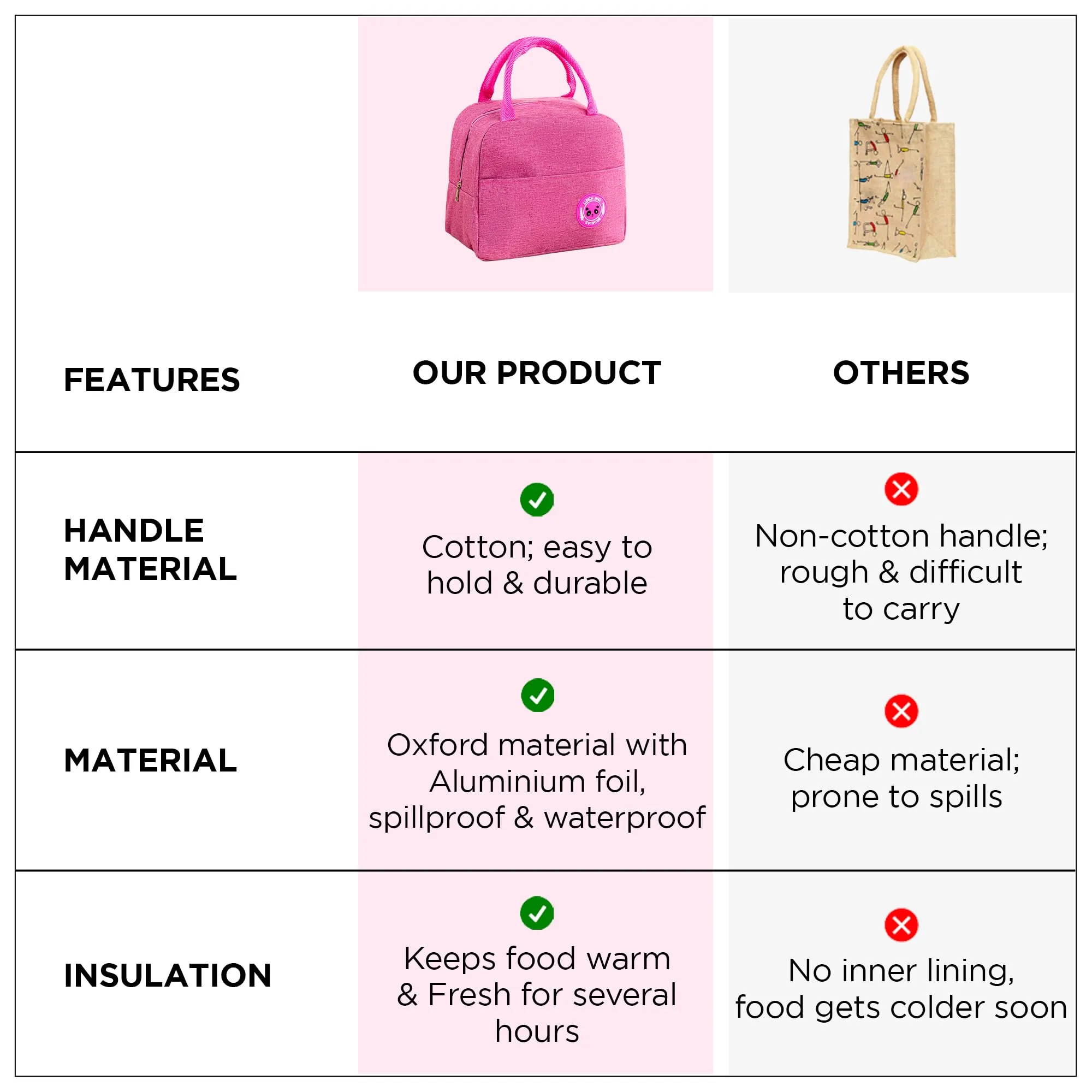 UMAI Insulated Tiffin Lunch Bag| Leakproof, Waterproof, Lightweight Storage Bag | Multipurpose -Office, School, Outdoor Activities (Fuschia)